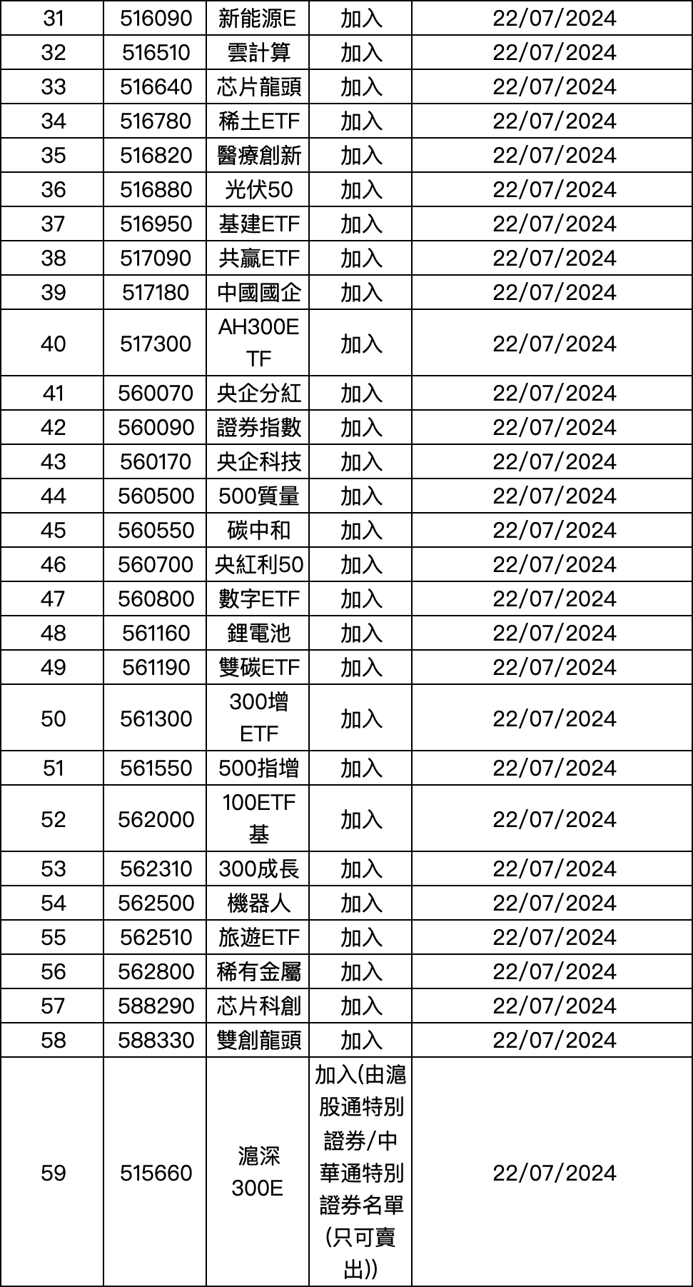 大利好！刚刚，沪深港交易所重磅发布