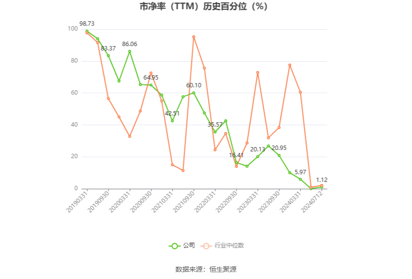 广汇汽车：预计2024年上半年亏损5.83亿元-6.99亿元