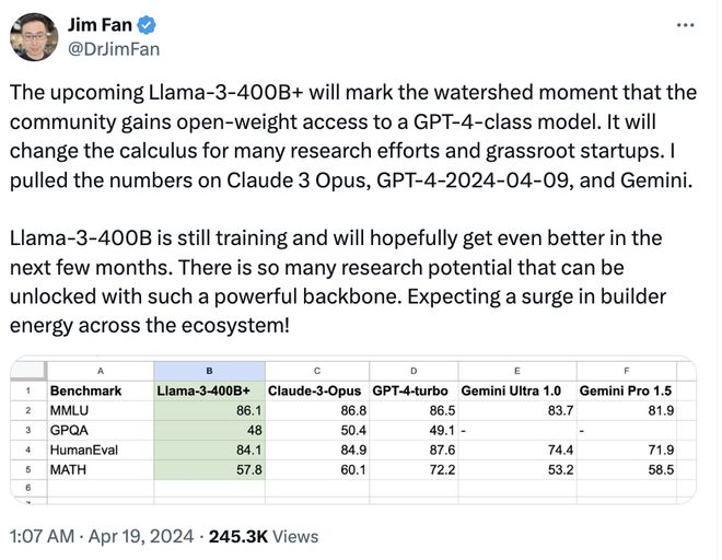 4050亿参数！Meta或将7月23日发布迄今最强大Llama 3模型