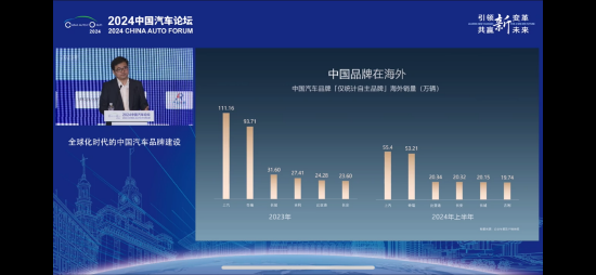 比亚迪李云飞：这一届欧洲杯“含华量”特别高  第1张