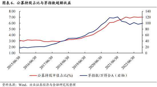 兴证策略：今年是增量市场，但并非雨露均沾