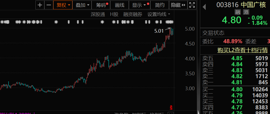 20cm闪崩跌停，"ADC药物第一股"急了，当日通报三大"内情"！