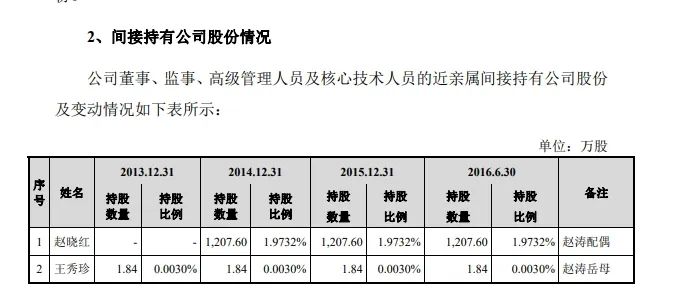 “医药龙头”步长制药3年花5700万“买酒水”  第6张