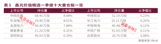 不上非诚勿扰，鑫元基金90后基金经理刘俊文征婚不走重复路！又帅又有硬实力，他看好这两大板块！  第3张