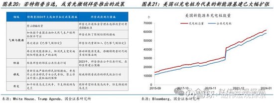 特朗普2.0：政策组合，有何不同？（国金宏观·赵伟团队）  第14张