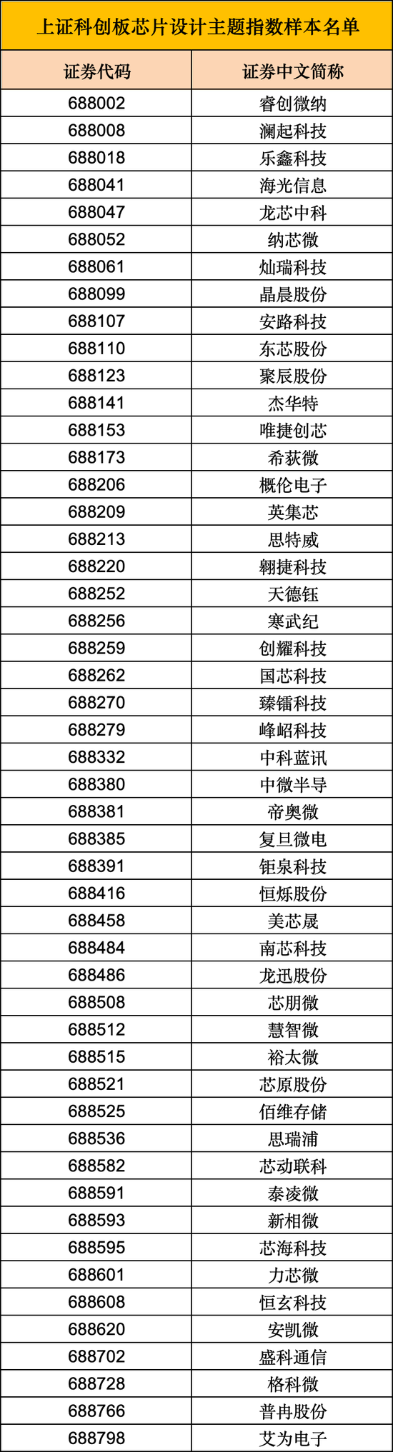 周末重磅，上交所将发布2条主题指数！  第3张