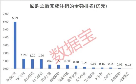 退市警报拉响！近半数低价股打出自救“组合拳”，谁能“脱险”？这些股回购增持在路上