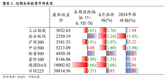 中银策略：科技行业短周期得以反弹的条件