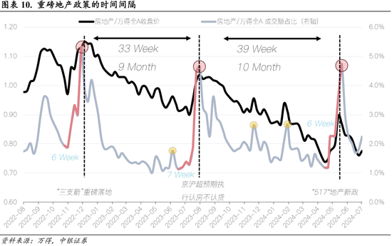 中银策略：科技行业短周期得以反弹的条件