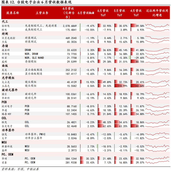 中银策略：科技行业短周期得以反弹的条件  第10张