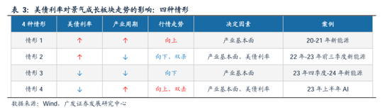 广发策略：美联储“降息预期”如何影响A股？  第16张