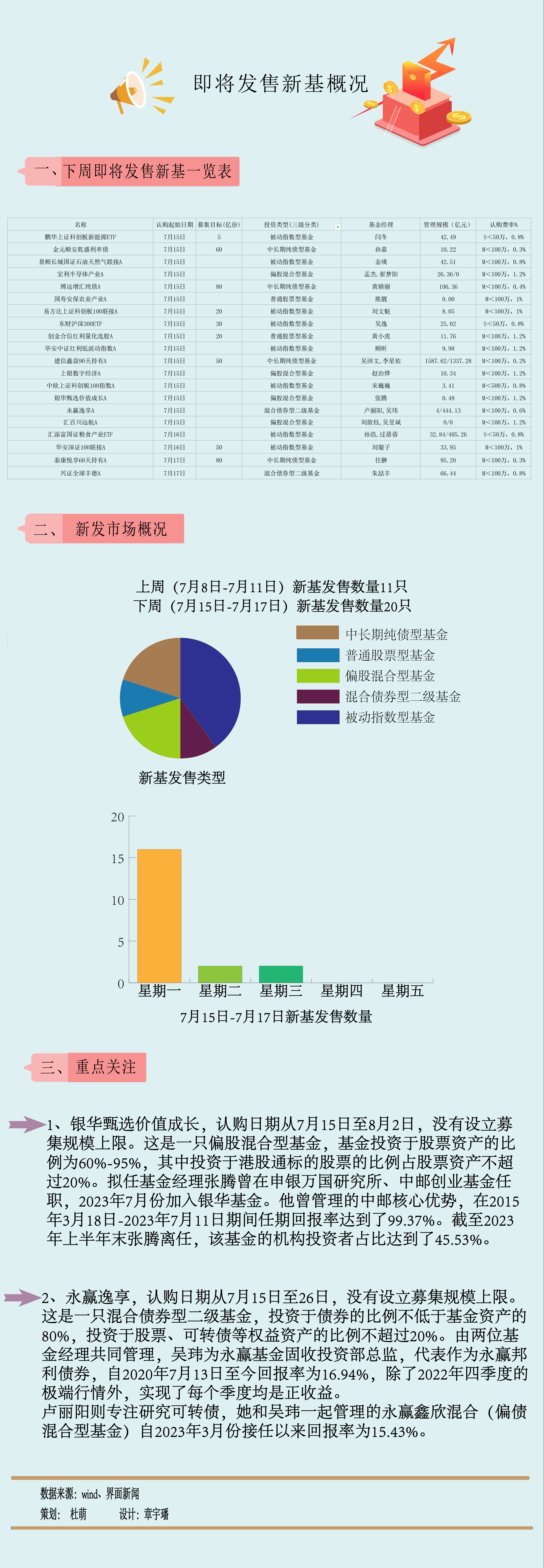 一周新基：沪深300结束周线“七连阴”，小众品种出场“试水”  第1张