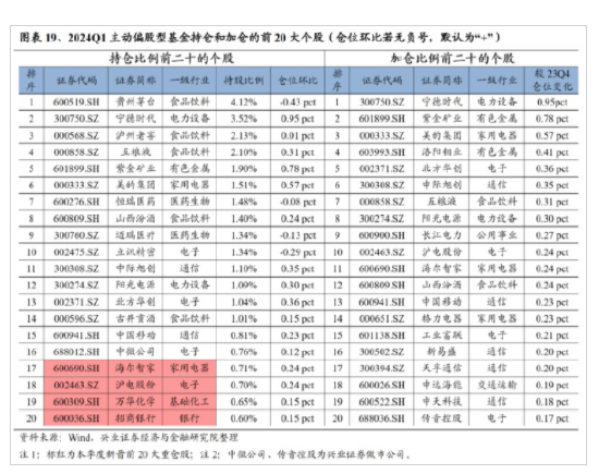 兴证策略：今年是增量市场 但并非雨露均沾  第15张