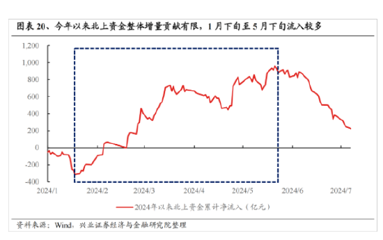 兴证策略：今年是增量市场 但并非雨露均沾  第16张