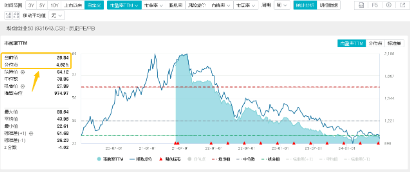 引入资金“活水”！ETF互联互通两周年再扩容，硬科技宽基——双创龙头ETF（588330）“榜上有名”！