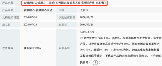 增至26只，个人养老金理财产品“上新”