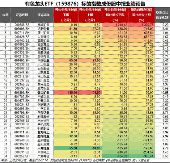 大象起舞！五大行再创历史新高！银行ETF（512800）标的指数年内累涨超19%！中报行情渐热，有色拾级而上  第11张