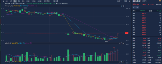 阳光电源回应签约全球最大储能项目：未达到重大合同标准，具体金额是商业秘密