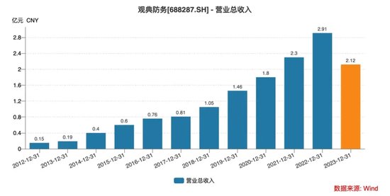 老板占用1.59亿，“无人机禁毒第一股”被立案！  第1张