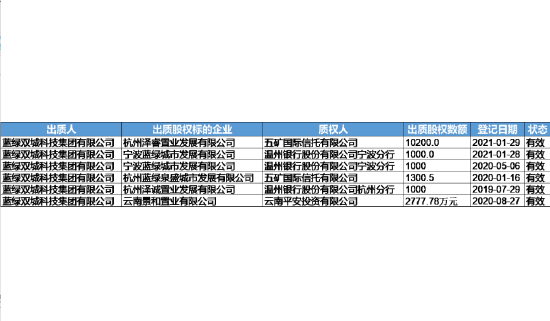 蓝绿双城IPO无期，曹舟南偷换了“代建”概念