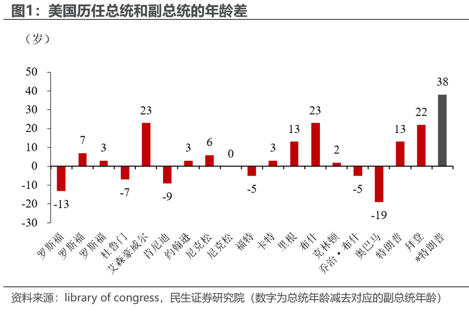 提名万斯为副总统候选人：近景和远观