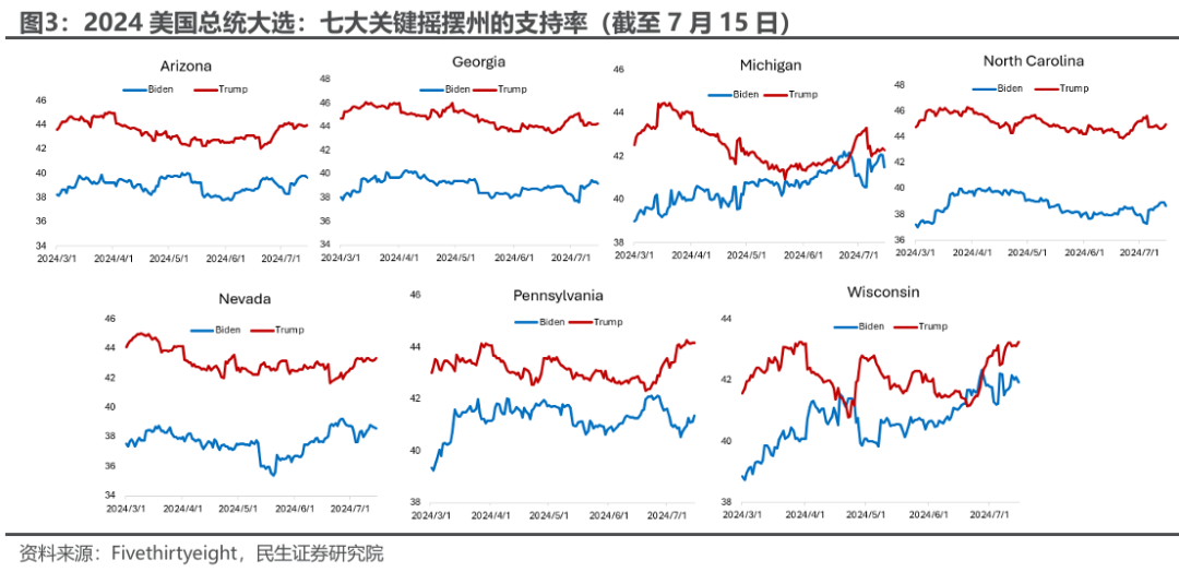 提名万斯为副总统候选人：近景和远观