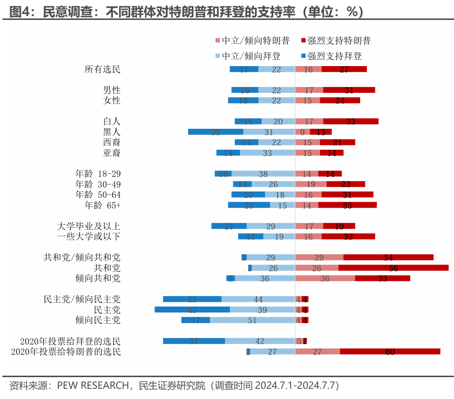 提名万斯为副总统候选人：近景和远观