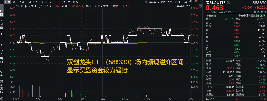 美联储降息预期催化，医药生物全天走强！双创龙头ETF（588330）逆市收红，标的指数成份股回购超46亿元  第2张