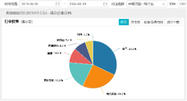 美联储降息预期催化，医药生物全天走强！双创龙头ETF（588330）逆市收红，标的指数成份股回购超46亿元  第4张