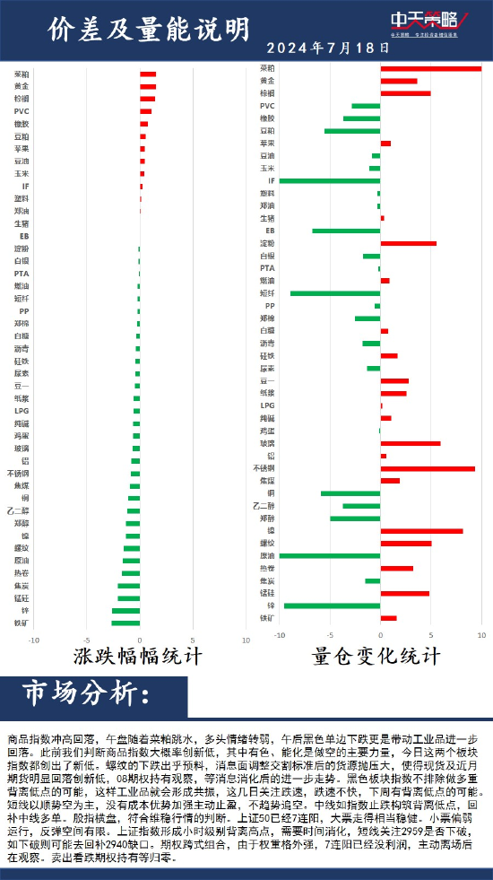 中天策略:7月18日市场分析  第2张