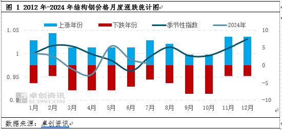 为什么说未来钢铁市场的淡旺季会比较明显  第3张