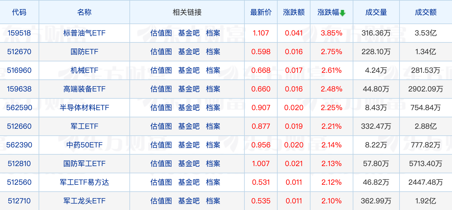 中央汇金加仓多只ETF；张坤最新重仓股曝光