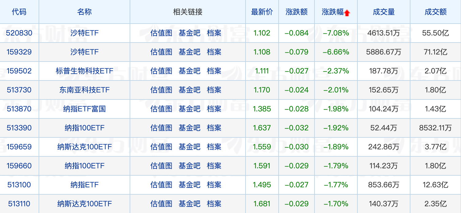 中央汇金加仓多只ETF；张坤最新重仓股曝光