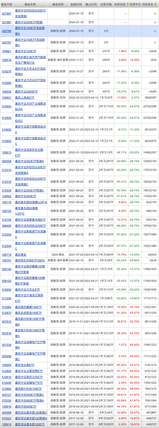 中央汇金加仓多只ETF；张坤最新重仓股曝光