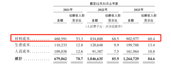 博泰车联网IPO：融资40亿的吞金兽，为何3年亏损11亿？