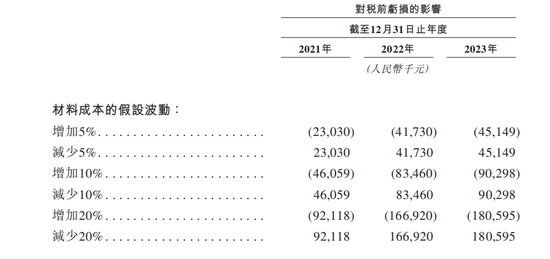 博泰车联网IPO：融资40亿的吞金兽，为何3年亏损11亿？