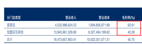 一年关店2237家，300亿龙头海澜之家怎么了？  第7张