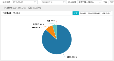 算力！还是算力！中科曙光涨超5%，信创ETF基金（562030）盘中暴拉3%，机构：算力国产化或是科技自强主线！  第4张