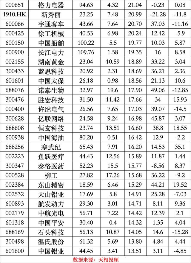 公募二季报最新出炉，宁德时代登顶公募基金头号重仓股  第5张