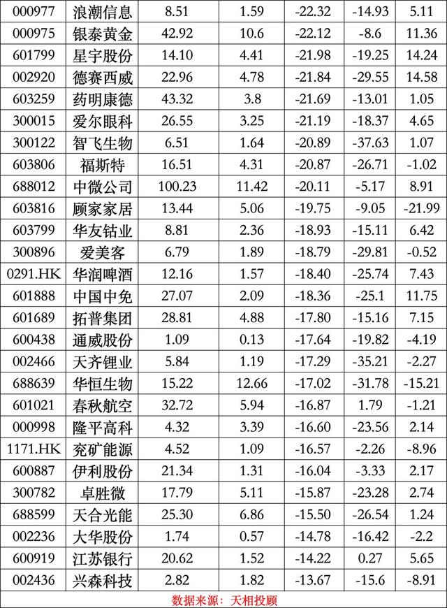 公募二季报最新出炉，宁德时代登顶公募基金头号重仓股  第7张