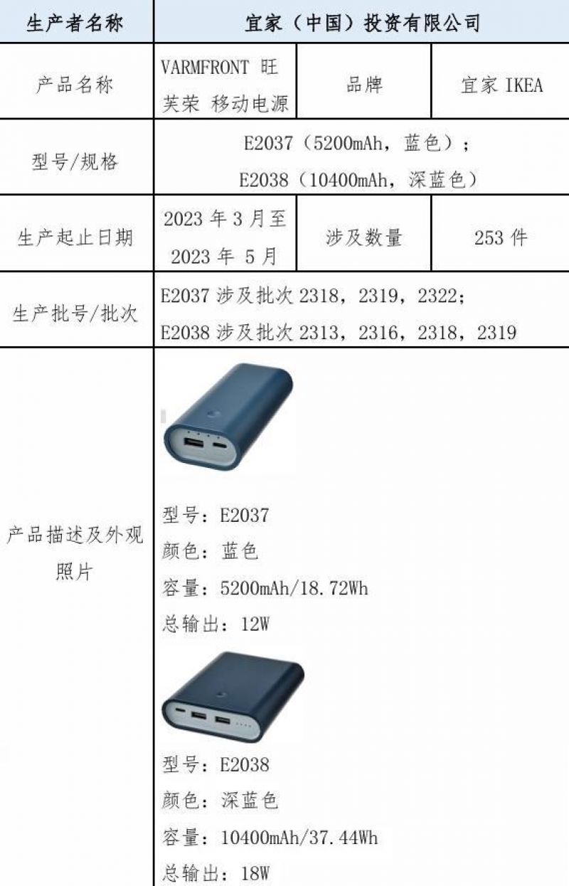 宜家召回253件移动电源背后：已发生3起过热或熔化事件，公司在华增长趋缓