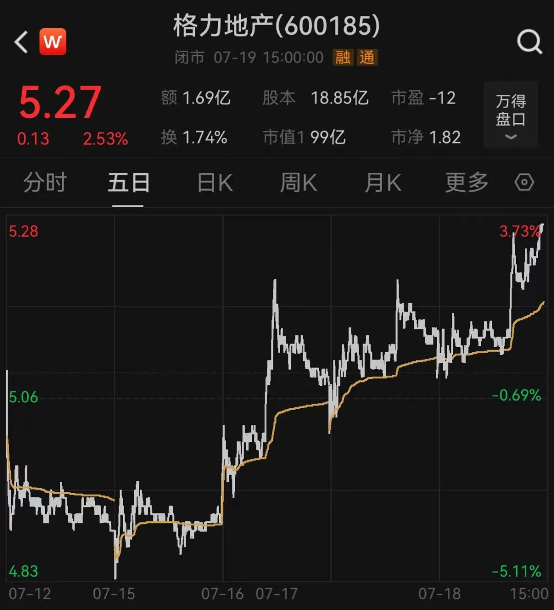 事关格力地产，上交所终止审核  第3张