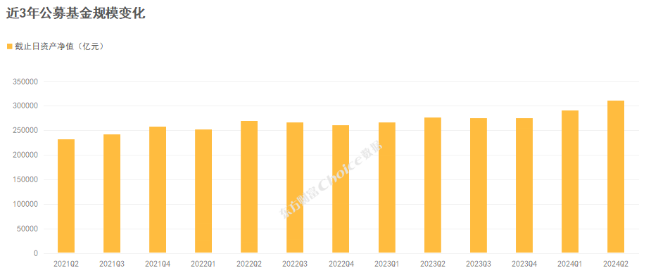 公募基金二季报数据榜单出炉！重仓持股TOP50新鲜出炉  第1张