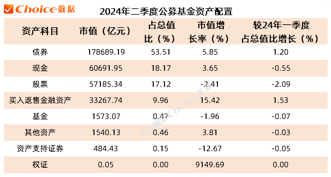 公募基金二季报数据榜单出炉！重仓持股TOP50新鲜出炉  第2张