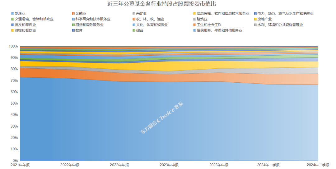 公募基金二季报数据榜单出炉！重仓持股TOP50新鲜出炉  第3张