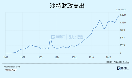 沙特巨变！