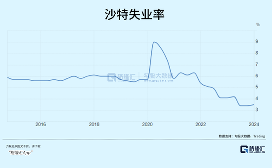 沙特巨变！