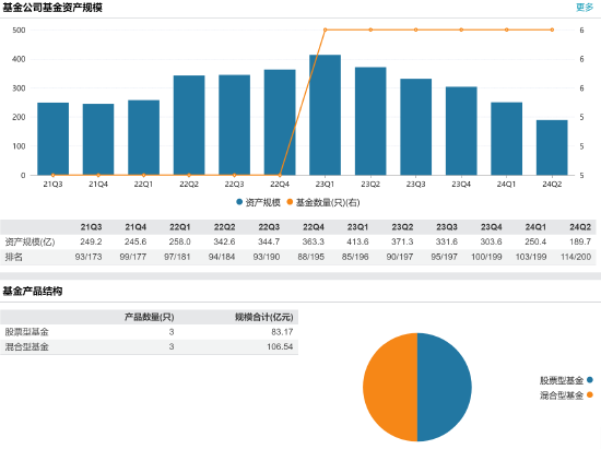 百亿基金经理丘栋荣正式离任 中庚基金何去何从？