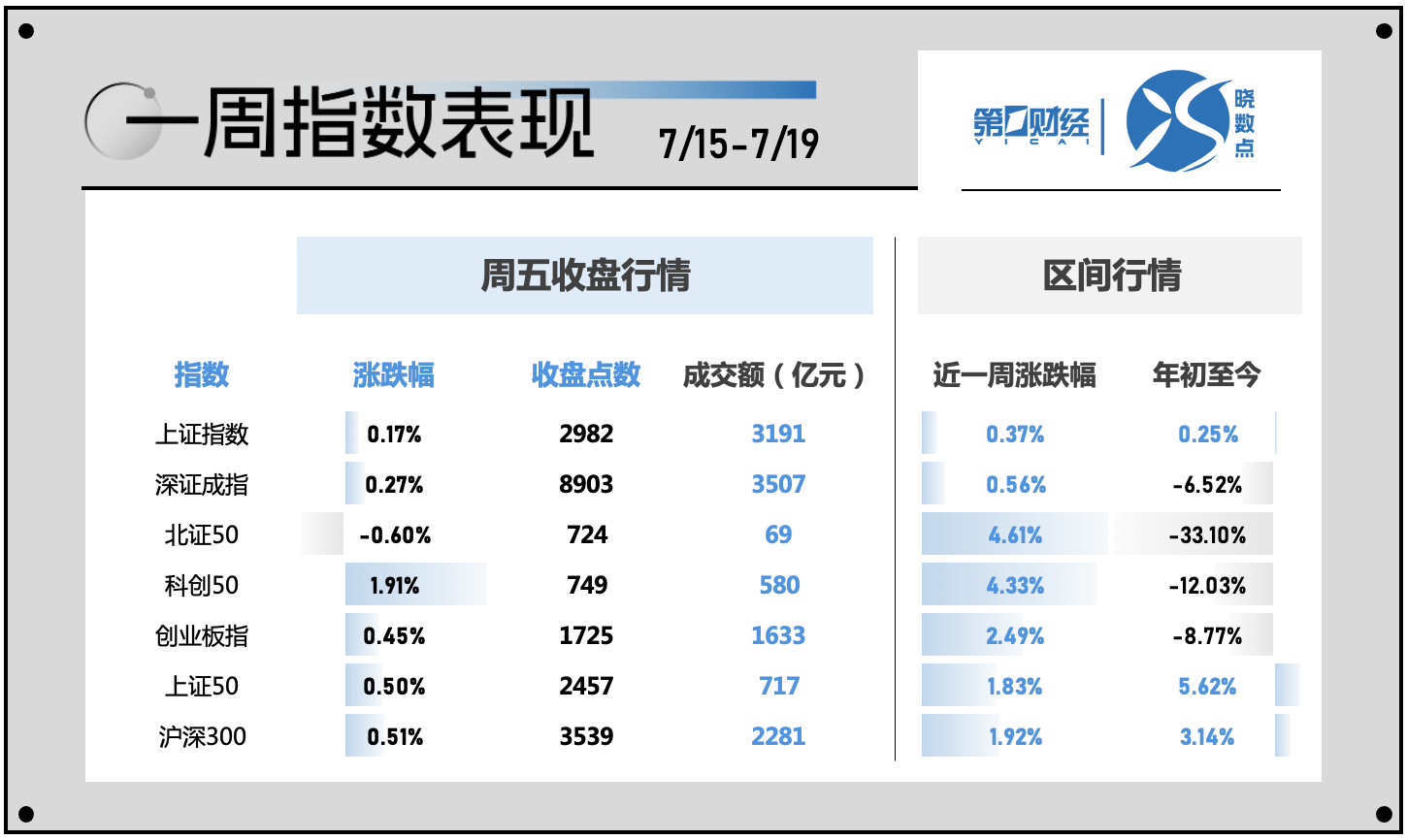 一周个股动向：北交所行情再现 电子行业遭主力超百亿出逃