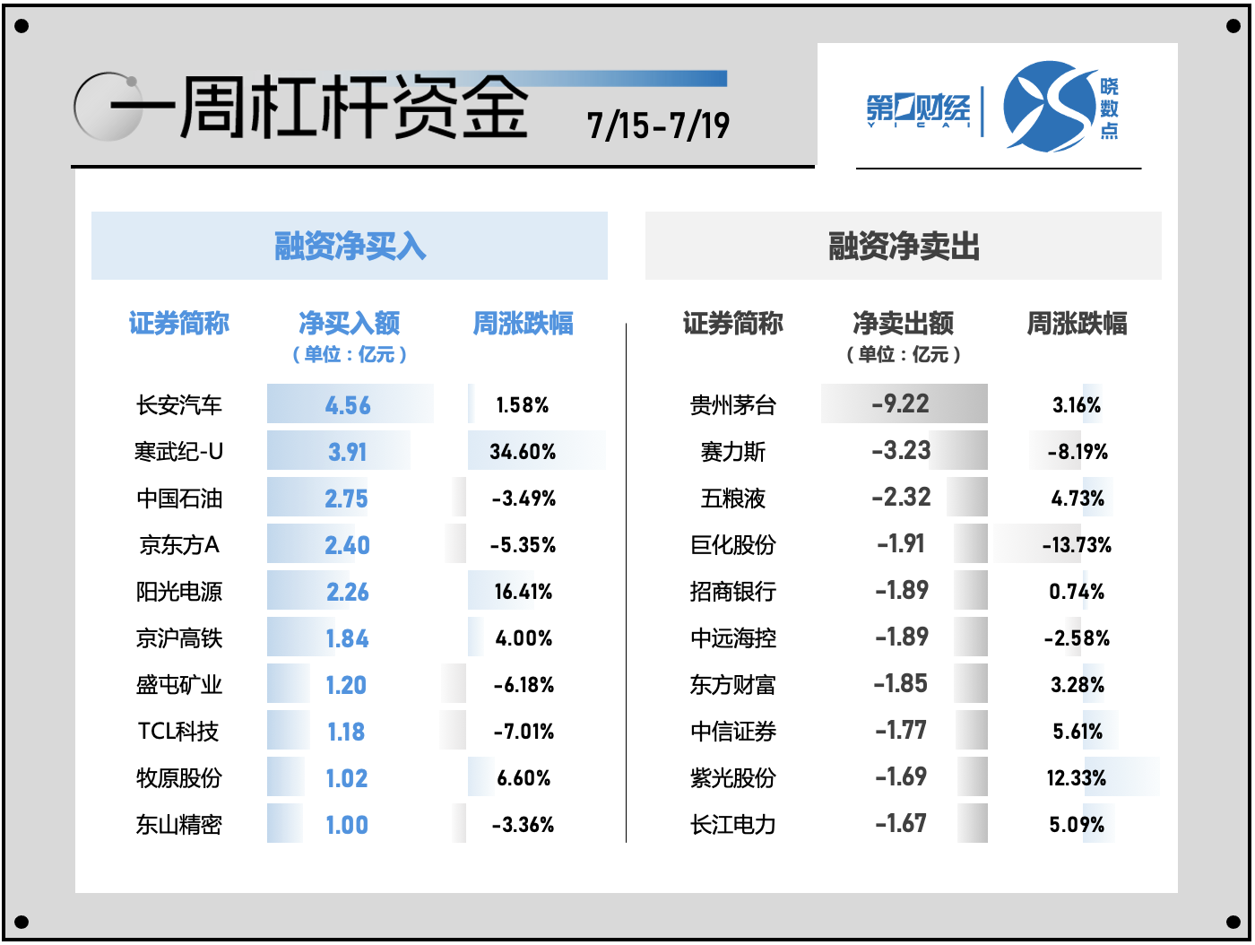 一周个股动向：北交所行情再现 电子行业遭主力超百亿出逃